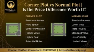Corner Plot vs Normal Plot