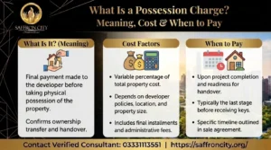 Possession Charge?