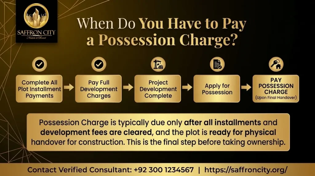 What Is a Possession Charge